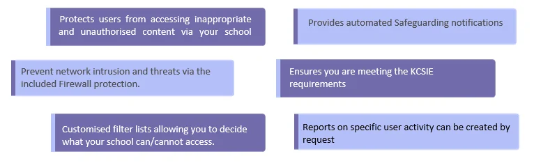 Filtering & Monitoring